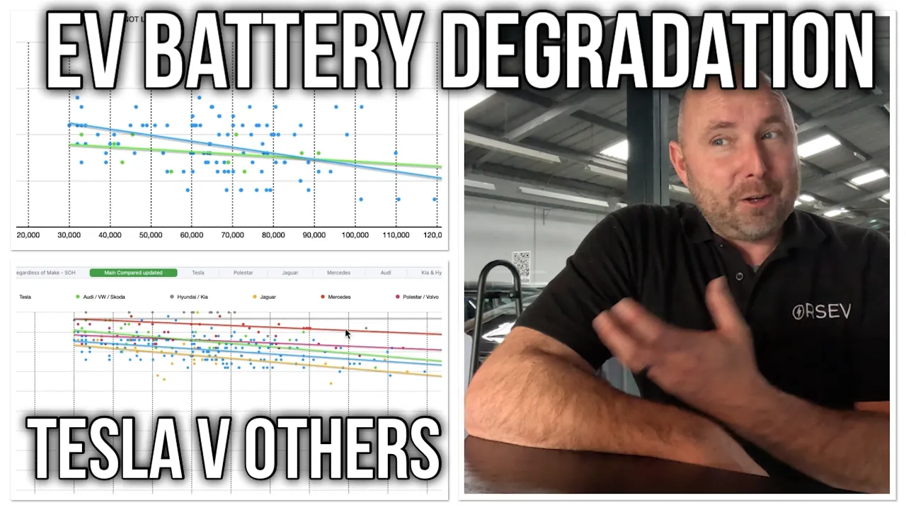 Electric Vehicle Battery Degradation as mileage increases - 300 test results.