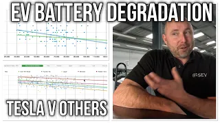 Electric Vehicle Battery Degradation as mileage increases - 300 test results.