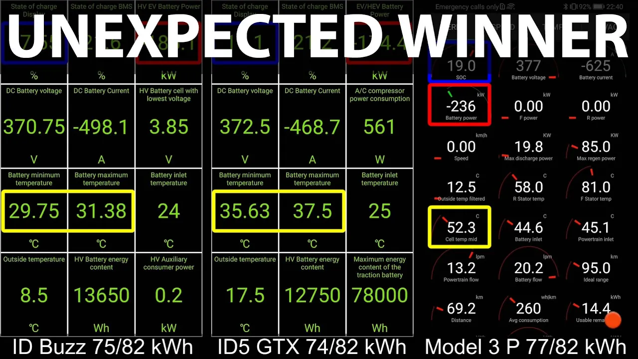VW ID Buzz 82 kWh vs ID5 & Model 3 charging battle