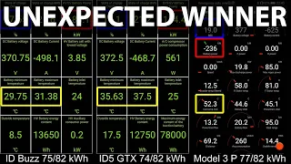 VW ID Buzz 82 kWh vs ID5 & Model 3 charging battle