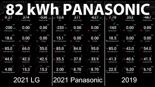 2021 Model 3 Performance 82 kWh Panasonic battery charging at v3 supercharger
