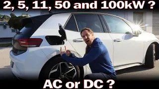 How much energy do you lose when charging your EV?