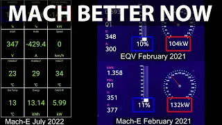 Ford Mustang Mach-E GT with improved charging curve past 80 %