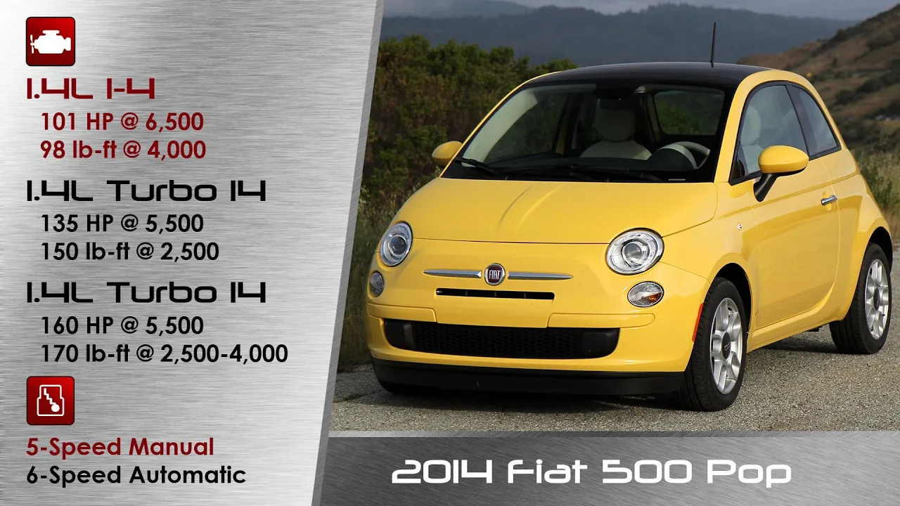 2014 Fiat 500 Review and Road Test - DETAILED!