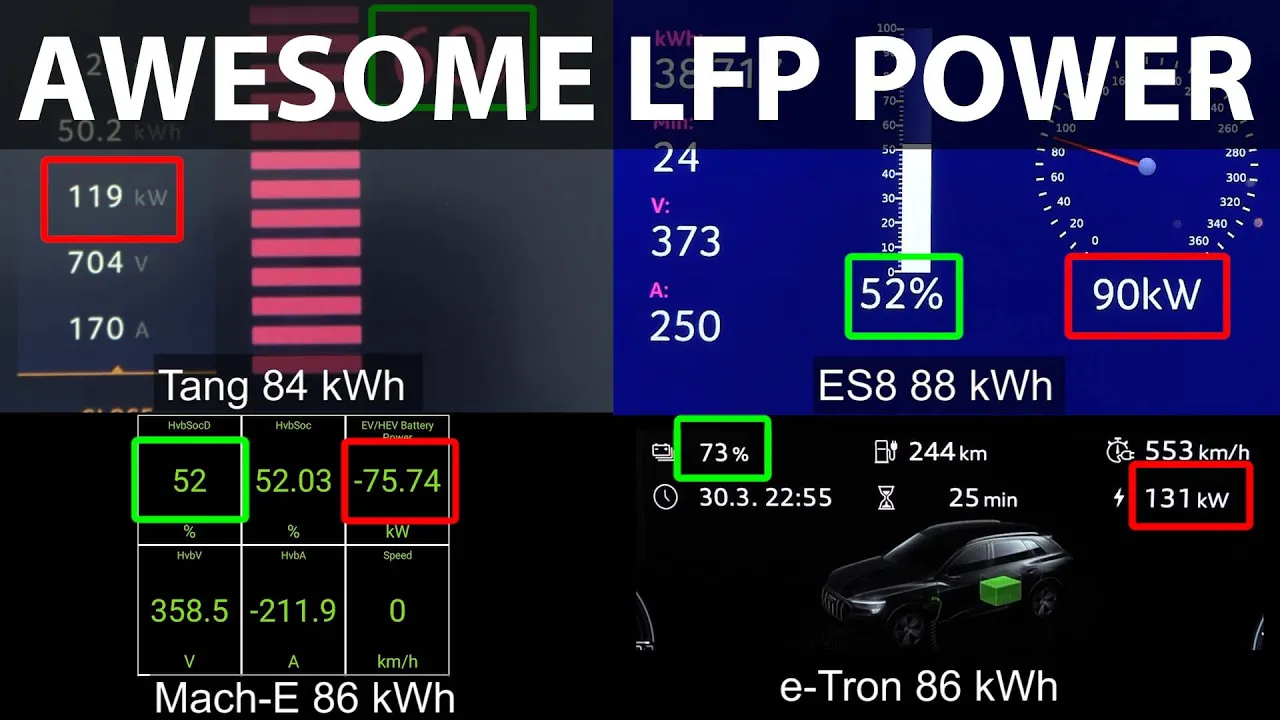 BYD Tang 86.4 kWh LFP Blade Battery charging test