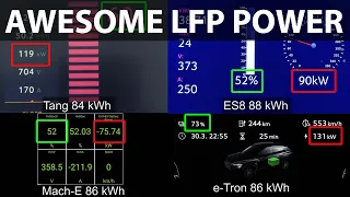 BYD Tang 86.4 kWh LFP Blade Battery charging test