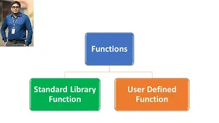 Function in C Part 1  -  Definition, Type and Function Declaration