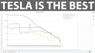 Tesla Model Y RWD charging test in Thailand