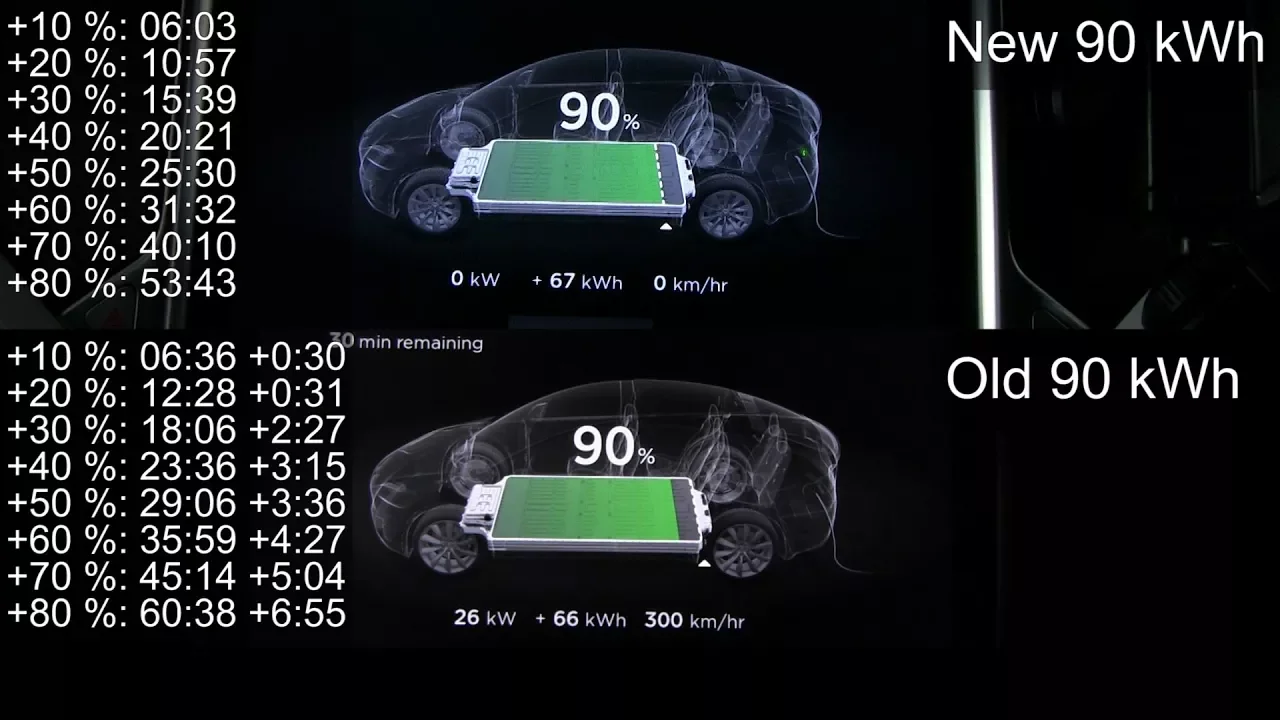 Supercharging new vs old 90 kWh pack