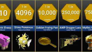 Probability Comparison: Gaming Probability Comparison: Gaming