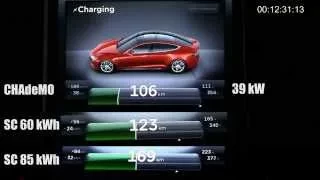 Tesla Model S charging on CHAdeMO vs supercharger
