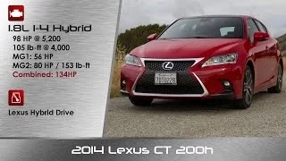 2014 Lexus CT 200h Hybrid Hatchback Detailed Review and Road Test
