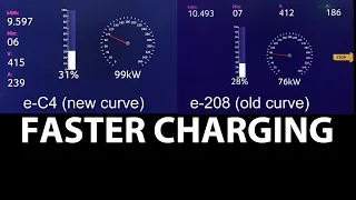 Citroen e-C4 & Peugeot e-208 new vs old charging curve