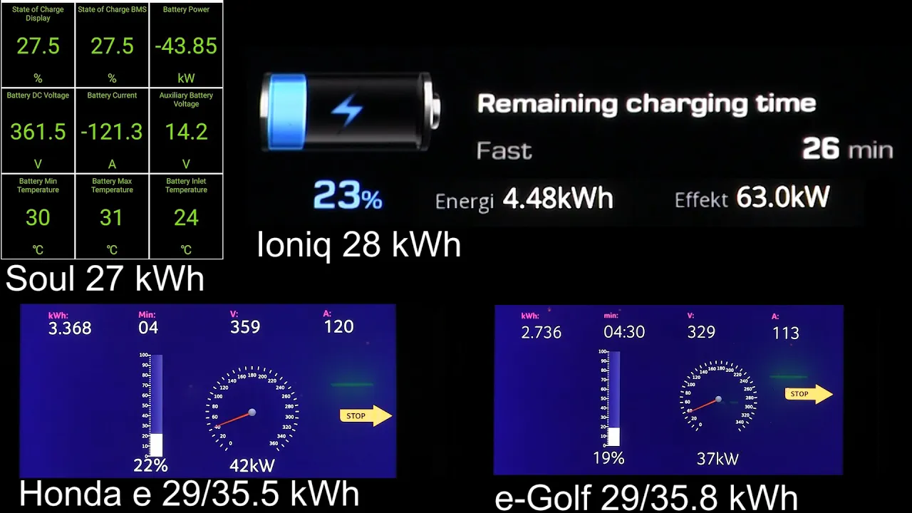 Kia Soul 27 kWh charging comparison