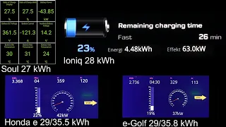 Kia Soul 27 kWh charging comparison