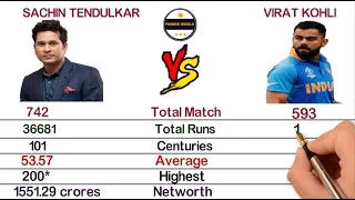 Sachin Tendulkar vs Virat Kohli Full Comparison 2020 - Career, Net Worth, Salary - Primes World Sachin Tendulkar vs Virat Kohli Full Comparison 2020 - Career, Net Worth, Salary - Primes World