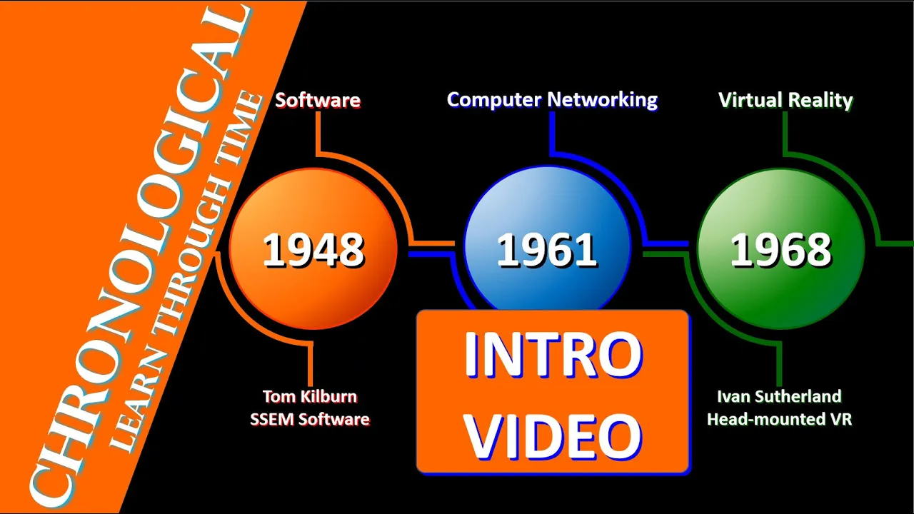 Chronological Intro Video