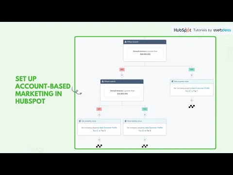 How to set up Account Based Marketing in HubSpot