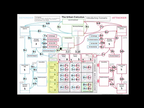 The Urban Calculus: Part 1 - Introduction
