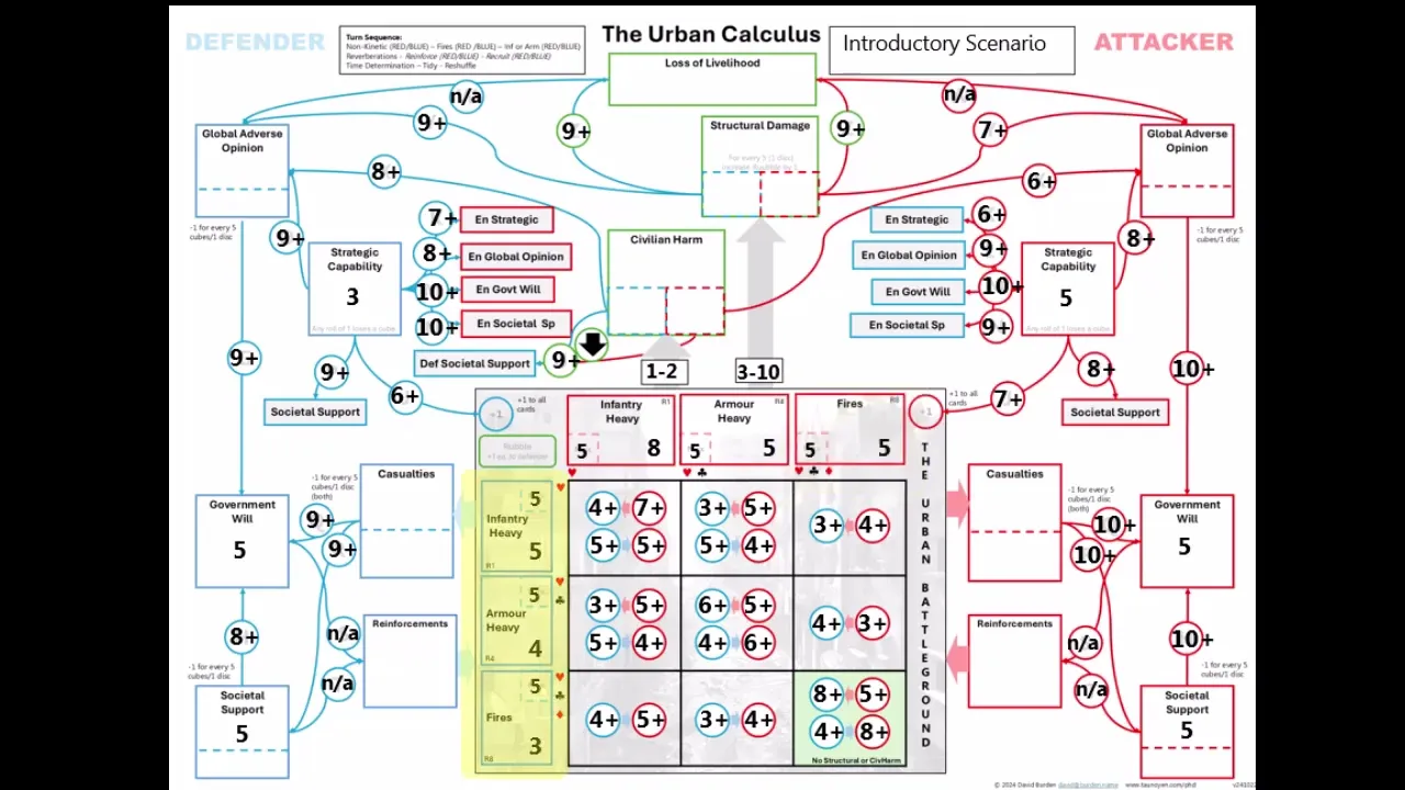 The Urban Calculus: Part 1 - Introduction