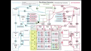 The Urban Calculus: Part 1 - Introduction