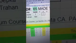 Made the Cut! Golf Game Demo