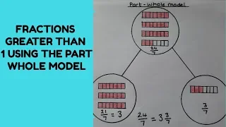 Fractions greater than 1 using the part-whole model