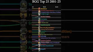 BGG top 25 2001 to 2025 in 3 minutes