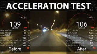 Model 3 before & after 5 % power upgrade