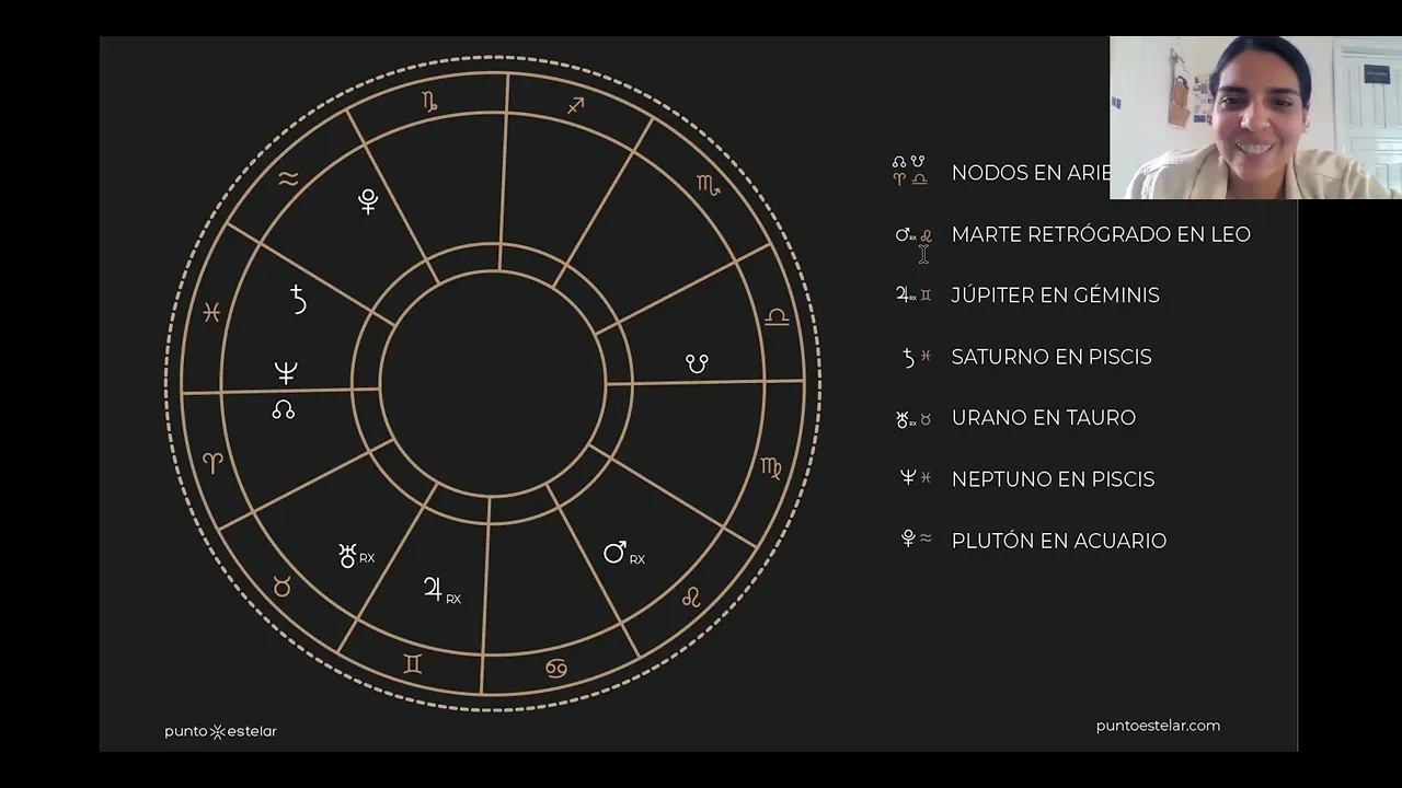 Video de Punto estelar