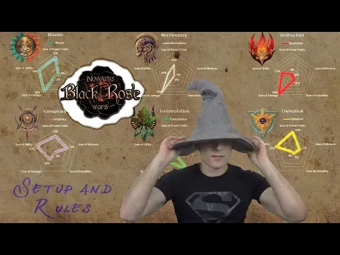 Black Rose Wars Setup and Rules