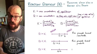 The Reaction Quotient (Q): Predicting the Direction of Change The Reaction Quotient (Q): Predicting the Direction of Change