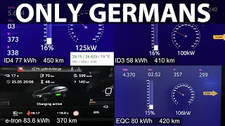 Charging ID4/ID3 82 & 62 kWh vs e-tron 55 and EQC