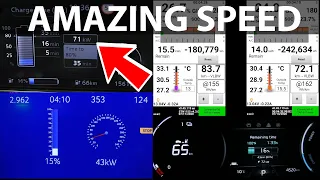 Nissan Leaf 62 kWh charging at 72 kW and 200 A