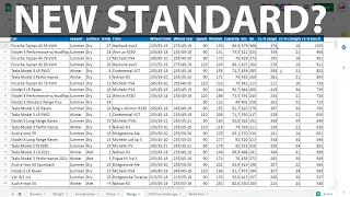 Charging time and speed to 75 % on EVs
