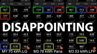 Tesla Model Y LR charging test