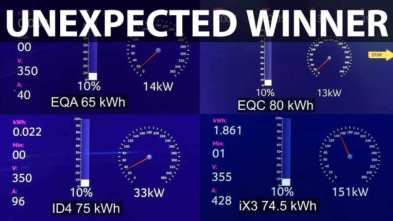 Mercedes EQA 250 charging comparison