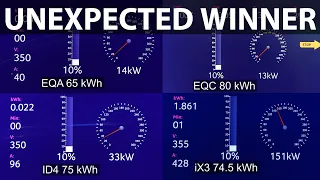 Mercedes EQA 250 charging comparison