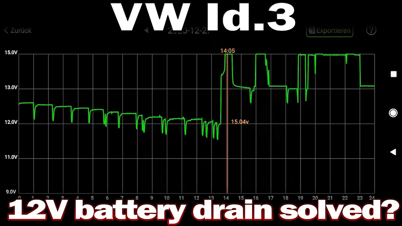 VW Id.3 - 12V battery drain solved ?