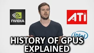 History of GPUs As Fast As Possible