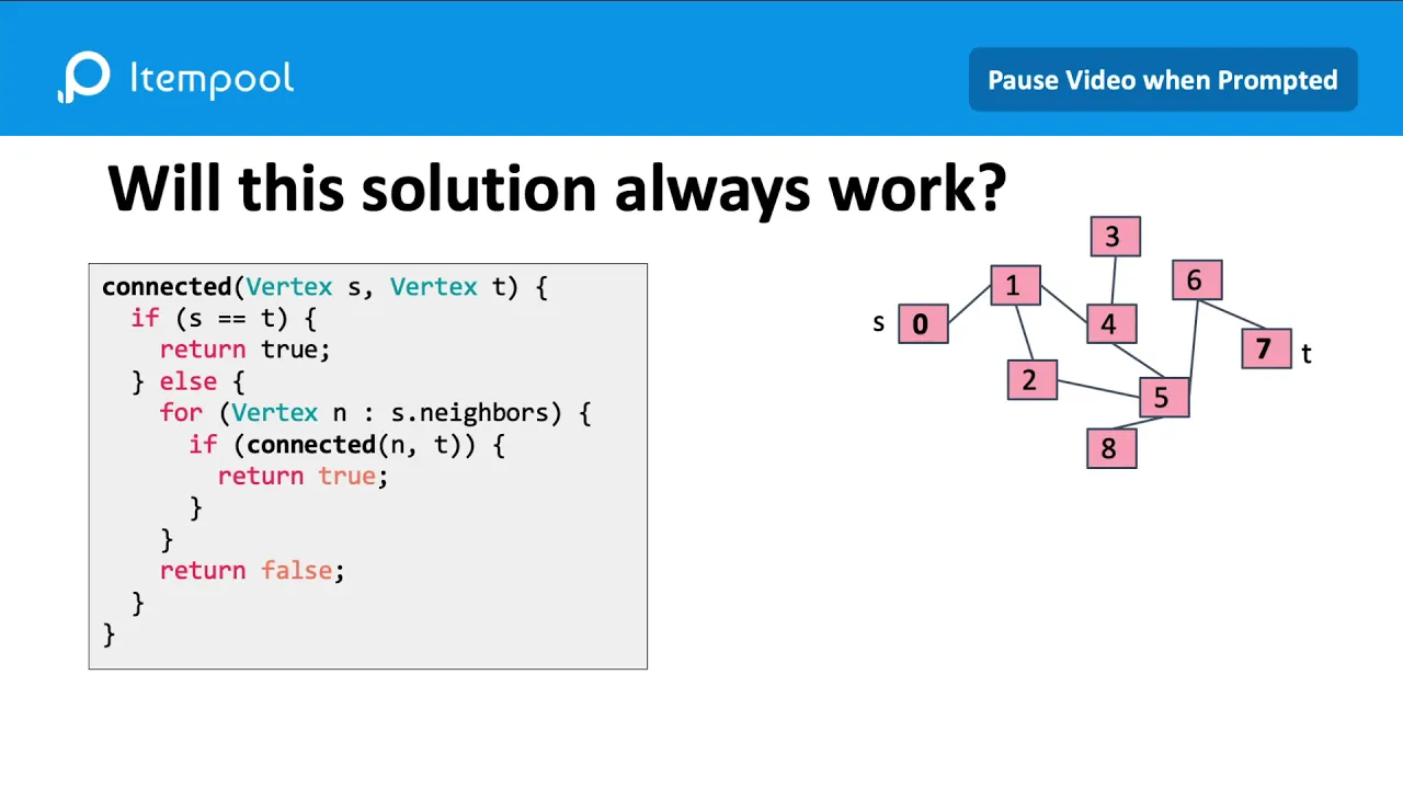 Graph Traversals video screencapture