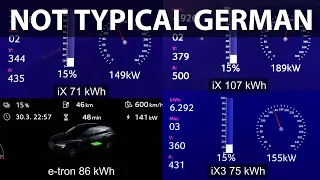 BMW iX xDrive40 charging comparison against iX3, xDrive50 and e-tron 55