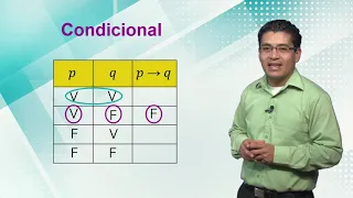 Proposiciones condicionales Proposiciones condicionales
