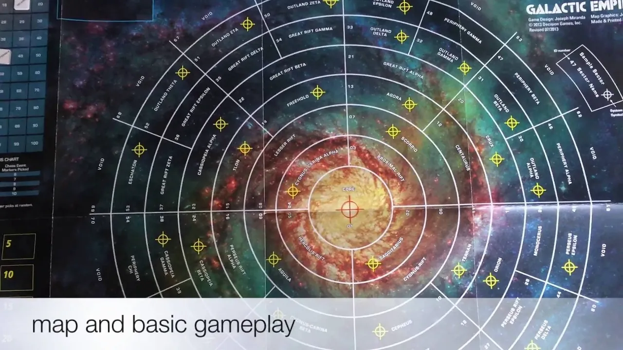 analysis, gameplay, review