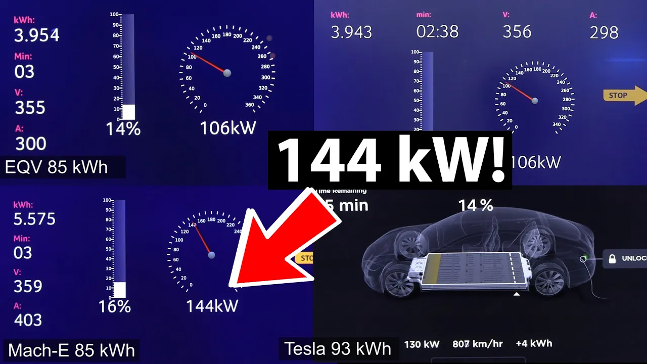 Mach-E, EQV, EQC and Tesla charging comparison