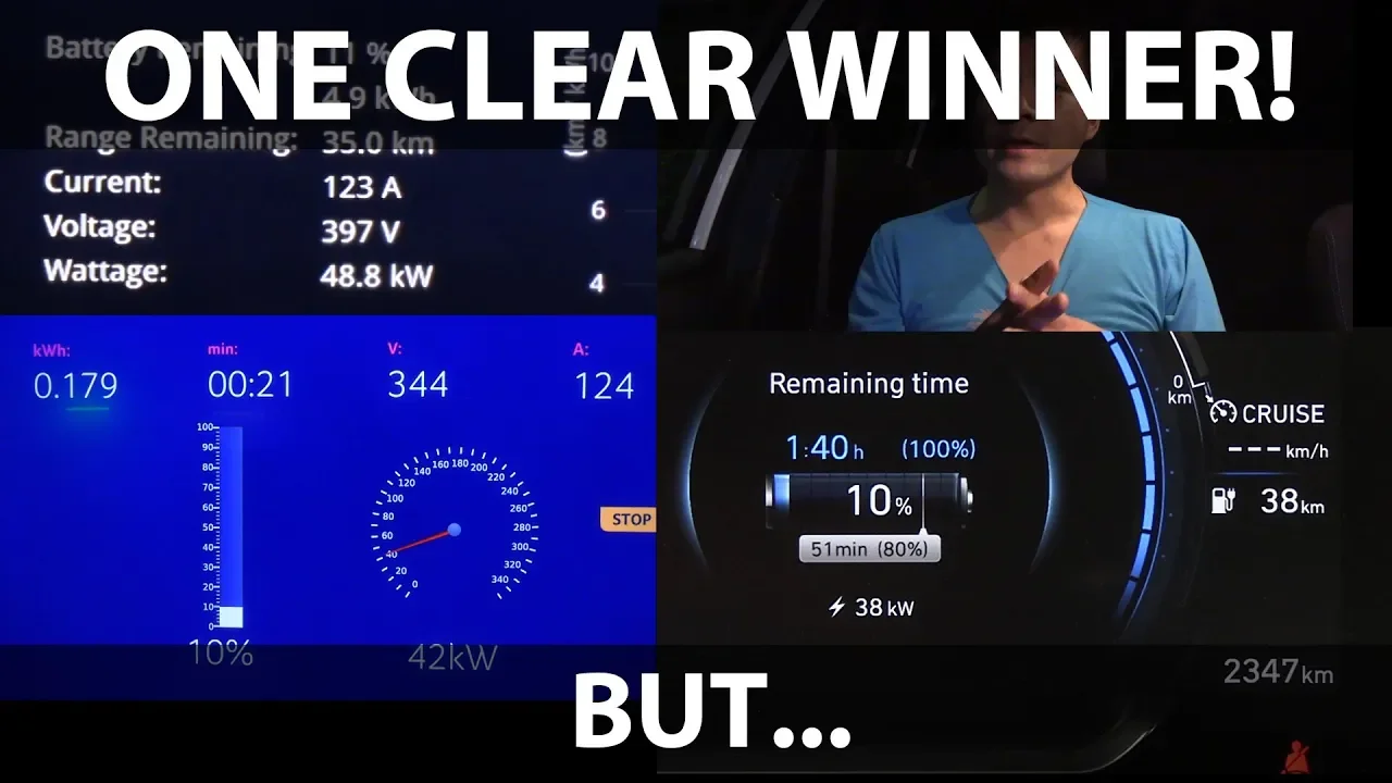 ZS, Zoe and Ioniq charging on 50 kW comparison