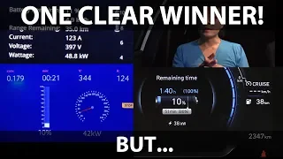 ZS, Zoe and Ioniq charging on 50 kW comparison