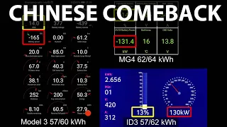 MG4 64 kWh vs Tesla Model 3 and VW ID3 charging battle