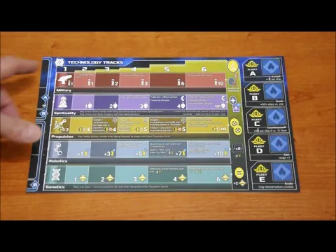 Galactic era vídeo reseña - Componentes