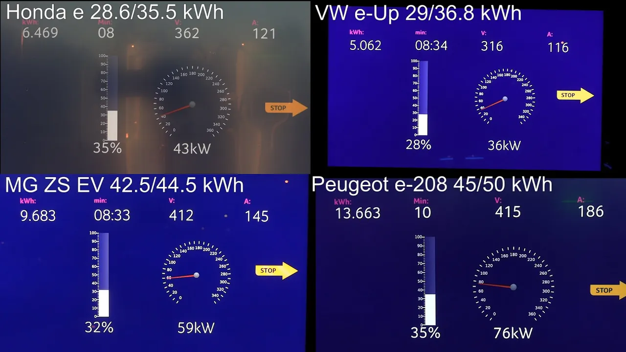 Honda e fast charging comparison